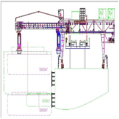 Sistem Pemuatan Otomatis Pemuat Kapal Berkelanjutan Untuk Penanganan Material Massal