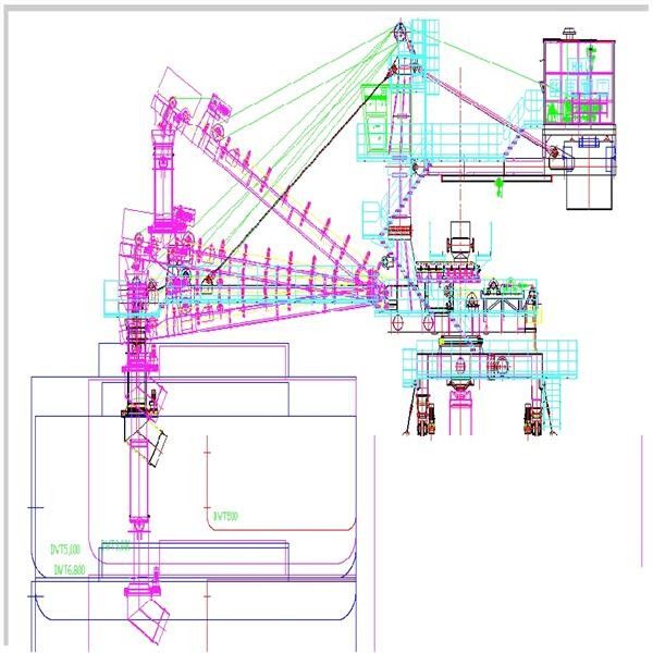 5000 Tph Kapasitas Belt Jenis Kapal Loader Penanganan Material Massal